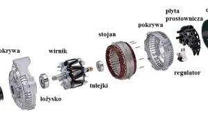 Dlaczego alternator się grzeje? Odkryj przyczyny i skutki przegrzewania