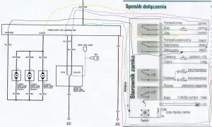 Jak podłączyć centralny zamek w samochodzie - proste kroki i porady
