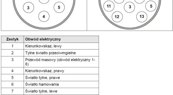 Jak prawidłowo podłączyć wiązkę elektryczną haka Audi A4 B5