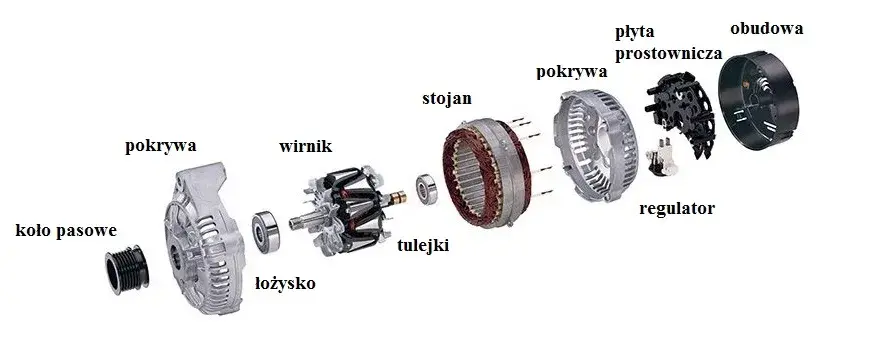 Dlaczego alternator się grzeje? Odkryj przyczyny i skutki przegrzewania